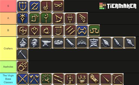 Ffxiv Class Job Icon Tier List Community Rankings Tiermaker