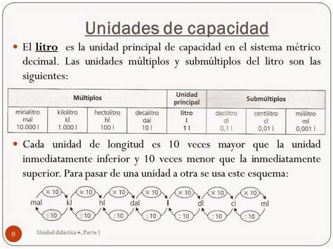 BLOG MATESEXTOLLEDIAS UNIDADES DE CAPACIDAD