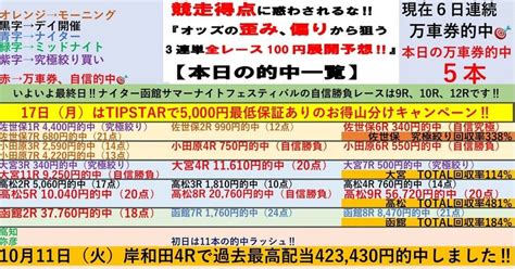 函館最終日は370倍万車券的中でtotal回収率184 😊7 17🎆g Iiサマーナイトフェスティバル最終日🎆函館競輪🎆全レースで100円‼️3連単予想 ️【昨日は万車券2発で快勝😊最終日の