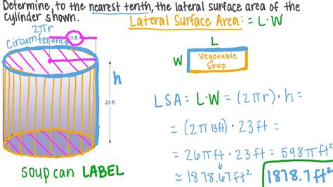 Cylinder Surface Area