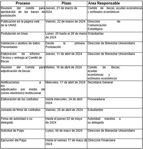 Bases De Postulación A Becas De Renovación Unae