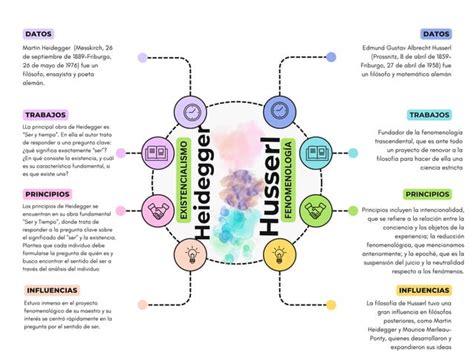 Mapa conceptual Antonio Epistemología contenido de la Especialidad PPT