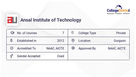 ansal institute  technology ait gurgaon admission  fees