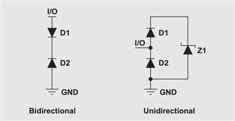 Esd Protection For High Speed Serial Interfaces