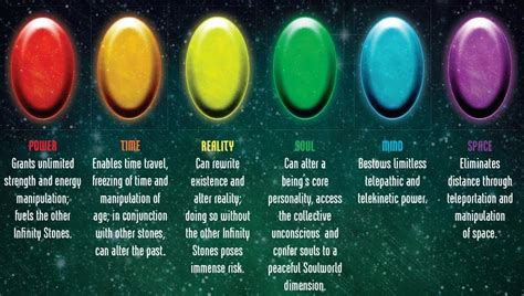 What Are Marvels Infinity Stones The Comic Book Sanctum