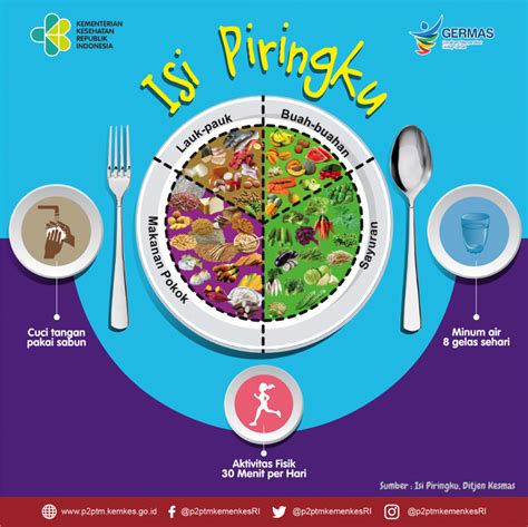 mahasiswa cerdas memilih nutrisi  isi piringku unit kesehatan