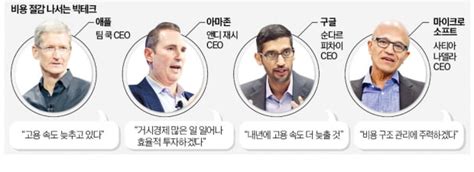 애플·아마존 4분기 실적 더 나빠질 것빅테크發 빅쇼크 한국경제