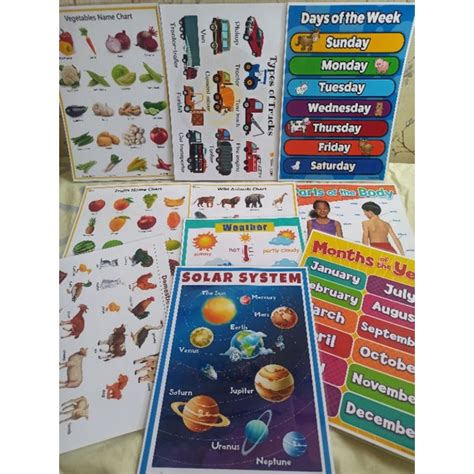 High Quality Print Laminated Educational Charts A4 Size Shopee