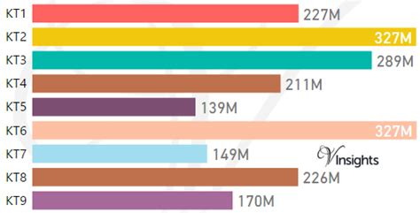 KT Postcode Area - KT1, KT2, KT3, KT4, KT5, KT6, KT7, KT8, KT9 Property ...