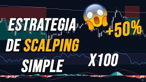 Estrategia De Scalping Criptomonedas Con MACD Y MFI Estrategia De