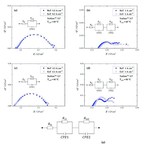 Nyquist Plots Recorded At 60 C A B And 80 C C D At Two Different