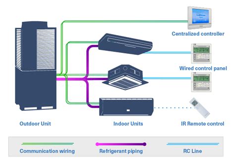 VRV Air Conditioners In Australia Variable Refrigerant Volume ABC Air