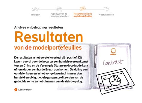 Resultaten Van De Modelportefeuilles Beheerd Beleggen Kwartaalupdate