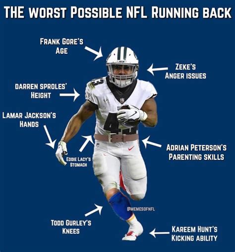 Worst possible running back : r/nflmemes