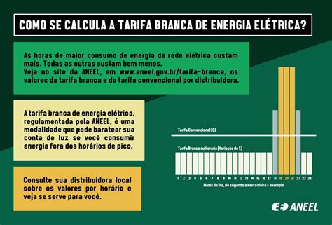 Tarifa Branca Ag Ncia Nacional De Energia El Trica