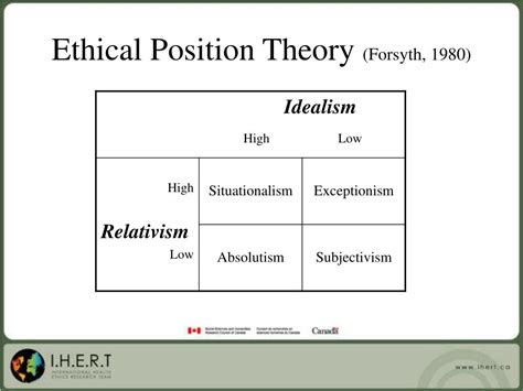 Ppt Physicians ’ Ethical Positions And Their Responses To A Dementia Themed Ethical Dilemma A