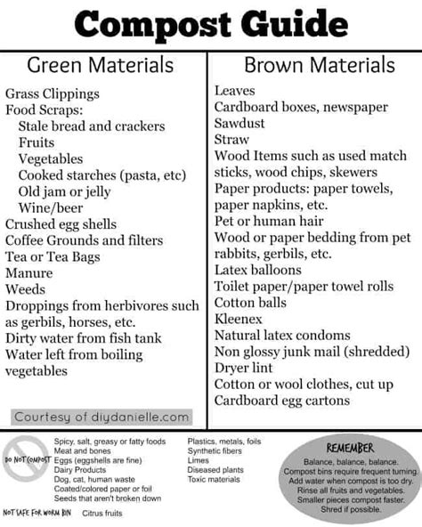 Printable Compost List