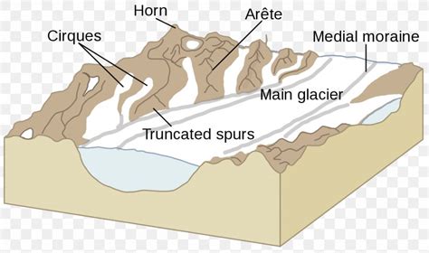 Glacial Motion Glacial Landform Glacier Landscape Fjord, PNG ...