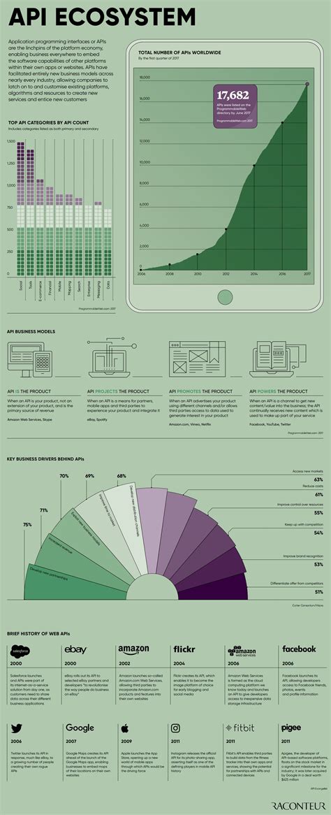 The Design Of Everyday Apis 3