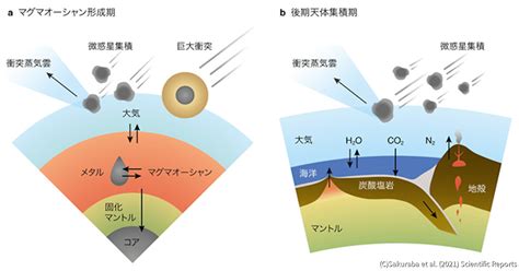 地球の大気と海はマグマオーシャンと隕石の重爆撃で形成された、東工大が解明 Tech（テックプラス）