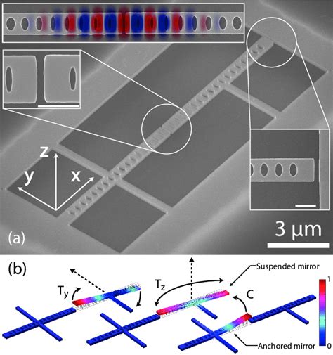 A Scanning Electron Micrograph SEM Of A Splitbeam Nanocavity Top