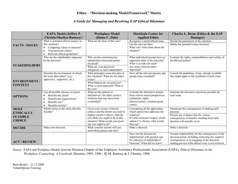 Ethics Decision Making Framework Matrix