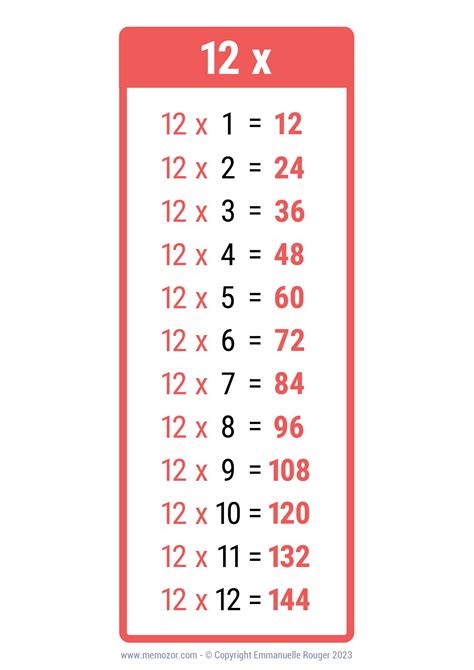 Pretty 12 Times table Chart - Print for free (many colors) | Memozor