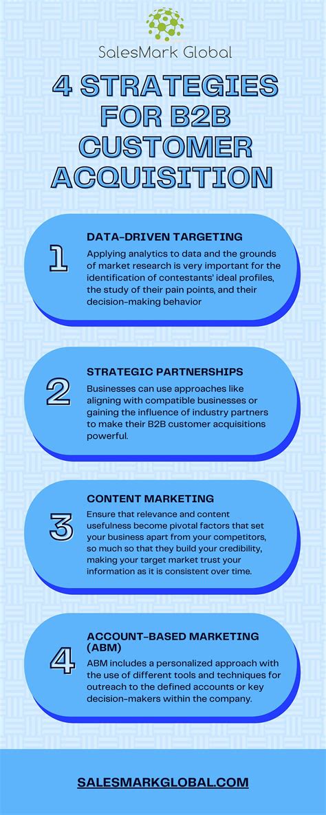 Strategies for B2B Customer Acquisition By SalesMark Global | Medium