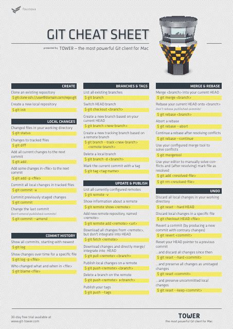 Free Cheat Sheet Templates Customize Download And Print Pdf