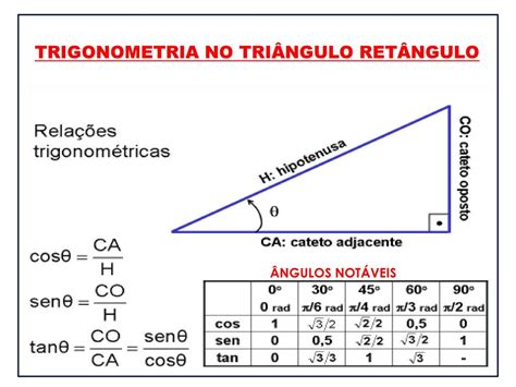 Rela Es Trigonom Tricas Ppt Carregar