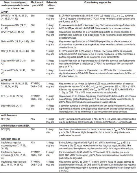 Aproximación para establecer y evaluar la relevancia clínica de las