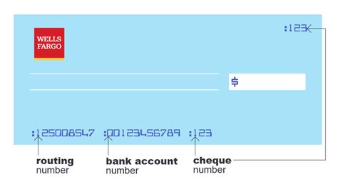 How To Find Wells Fargo Routing Number By State List 2025