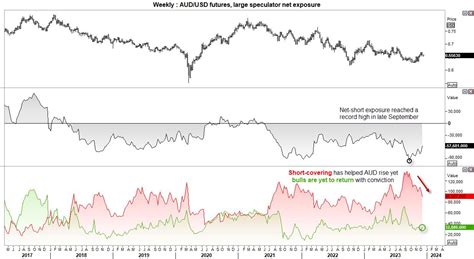 Aud Usd Q Market Outlook Forex Us