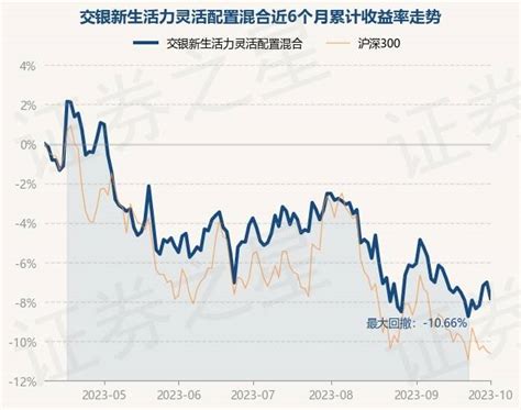 10月9日基金净值：交银新生活力灵活配置混合最新净值2138，跌088重仓股投资数据