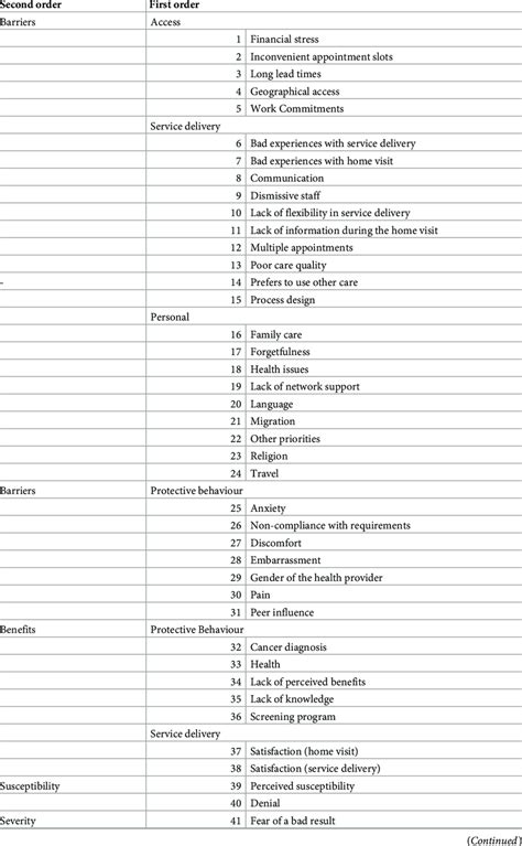 Analytical Framework Categories Download Scientific Diagram