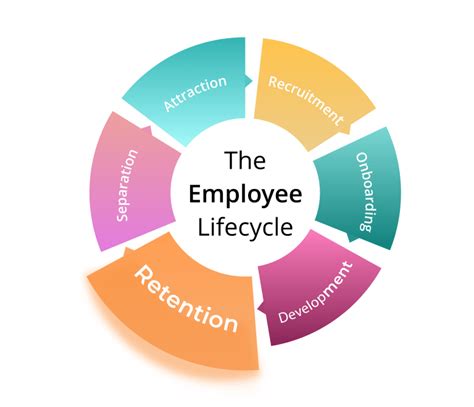 10 Effective Employee Retention Strategies