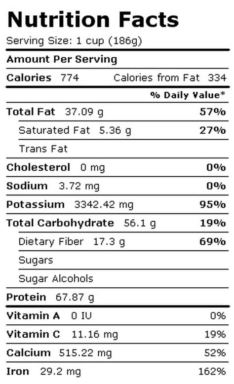 Nutrition Facts - The Truth of Beans