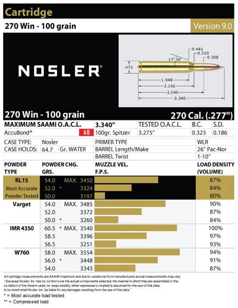 270 Winchester Load Data