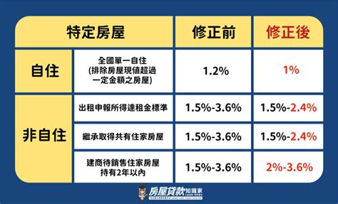 囤房稅2 0三讀通過，稅率、租金影響一次看 讀者投書 Newtalk新聞