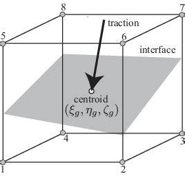 Traction at piecewise linear interface | Download Scientific Diagram 