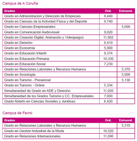 Notas De Corte 2023 24