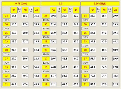 Oregon Chainsaw Chain Size Chart