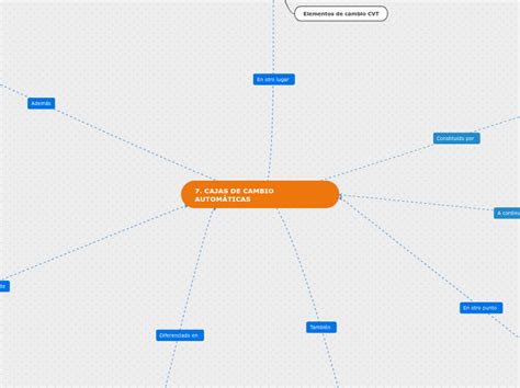 7 CAJAS DE CAMBIO AUTOMÁTICAS Mind Map