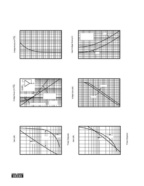 Opa Datasheet Pages Ti Precision High Speed Difet