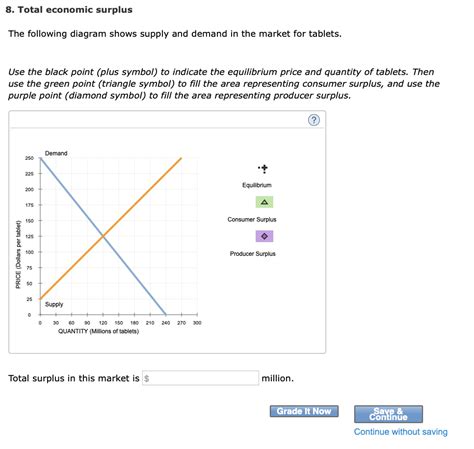 Solved Total Economic Surplus The Following Diagram Shows Chegg