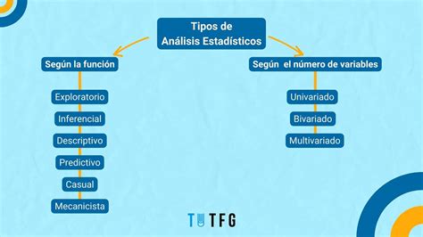 Análisis Estadístico Qué Tipos Existen Y Cómo Aplicarlos