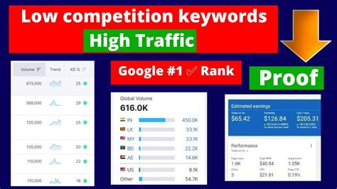 How To Find Low Competition Keywords With High Traffic Proof