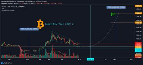 Kings Charts On Twitter RT KingsCharts Are You Excited Ready To