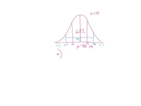 SOLVED Scores Of An IQ Test Have A Bell Shaped Distribution With A