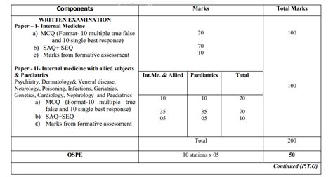 Mbbs Th Year Syllabus Mbbs Th Phase Courses Curriculum